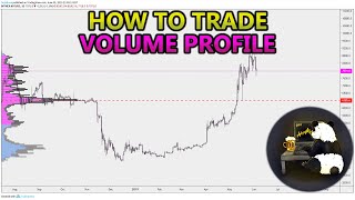 How to Trade Volume Profile VPVR VWAP  and VPSR Analysis Stocks Crypto Forex [upl. by Had]