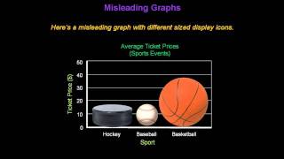 Identifying Misleading Graphs  Konst Math [upl. by Geanine]