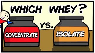 Pick The Right Whey Protein in Under 4 Minutes [upl. by Yetnruoc]