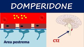 Rablet DSR capsule  Cyra D capsules  Rabeprazole sodium and domperidone capsules [upl. by Cob]