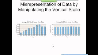 Elementary Statistics Graphical Misrepresentations of Data [upl. by Anidualc743]