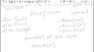 Asymptotic Notations  Simplified [upl. by Iiette]