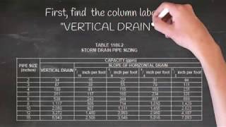 Sizing Vertical Roof Drains with IPC 2018 [upl. by Ominorej462]