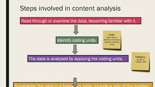 Content Analysis [upl. by Athenian]