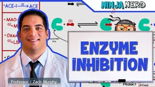 Biochemistry  Enzyme Inhibition [upl. by Notlrac]