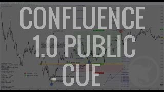 Wall Street Academy Confluence Trading 10 with Cue [upl. by Derraj]