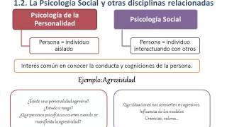 Lec001 Introducción a la Psicología Social umh1655 201516 [upl. by Duarte290]