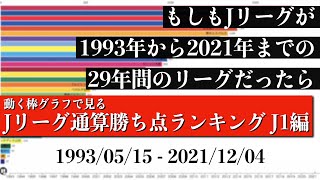 Jリーグ29年間の歴史上 最も多く勝ち点を稼いだチームは？？？総合順位がついに判明【通算勝ち点ランキング J1編】2022年版 Bar chart race [upl. by Atteinotna]