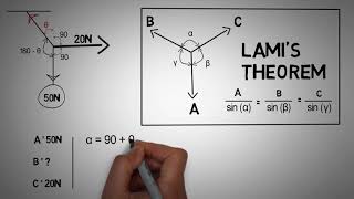 Lamis Theorem Problem 1 [upl. by Adiene]